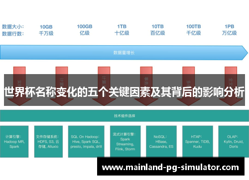 世界杯名称变化的五个关键因素及其背后的影响分析 世界杯名称变化的五个关键因素及其背后的影响分析