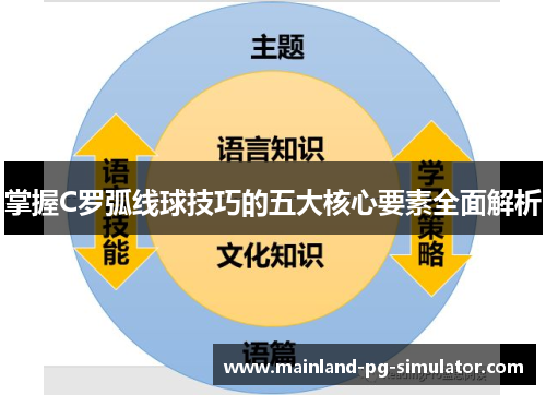 掌握C罗弧线球技巧的五大核心要素全面解析