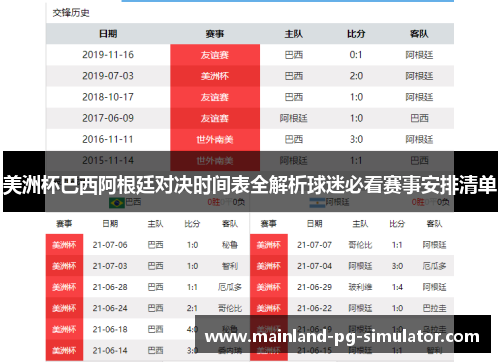 美洲杯巴西阿根廷对决时间表全解析球迷必看赛事安排清单