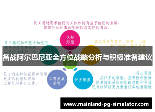 备战阿尔巴尼亚全方位战略分析与积极准备建议 备战阿尔巴尼亚全方位战略分析与积极准备建议