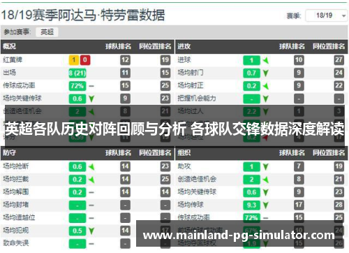 英超各队历史对阵回顾与分析 各球队交锋数据深度解读