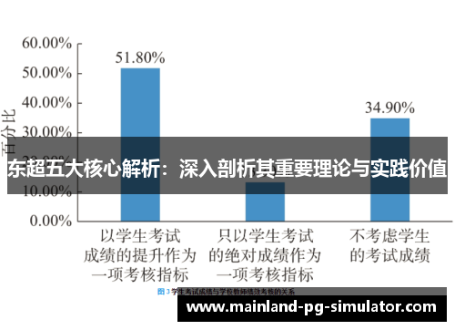 东超五大核心解析:深入剖析其重要理论与实践价值 东超五大核心解析:深入剖析其重要理论与实践价值
