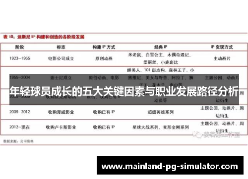 年轻球员成长的五大关键因素与职业发展路径分析 年轻球员成长的五大关键因素与职业发展路径分析